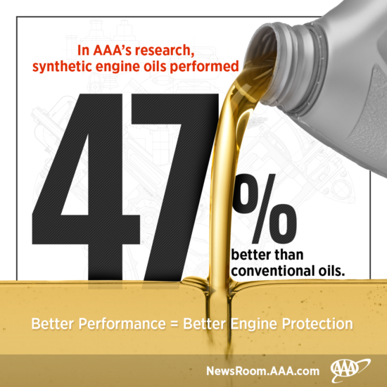 Synthetic Performs Better than Conventional Oil Graphic - Jun 2017 ...