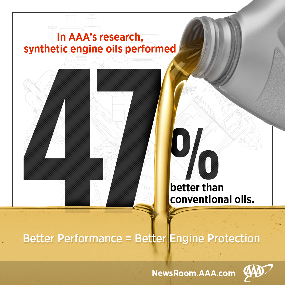 AAA Spills the Truth on Oil Changes AAA Newsroom