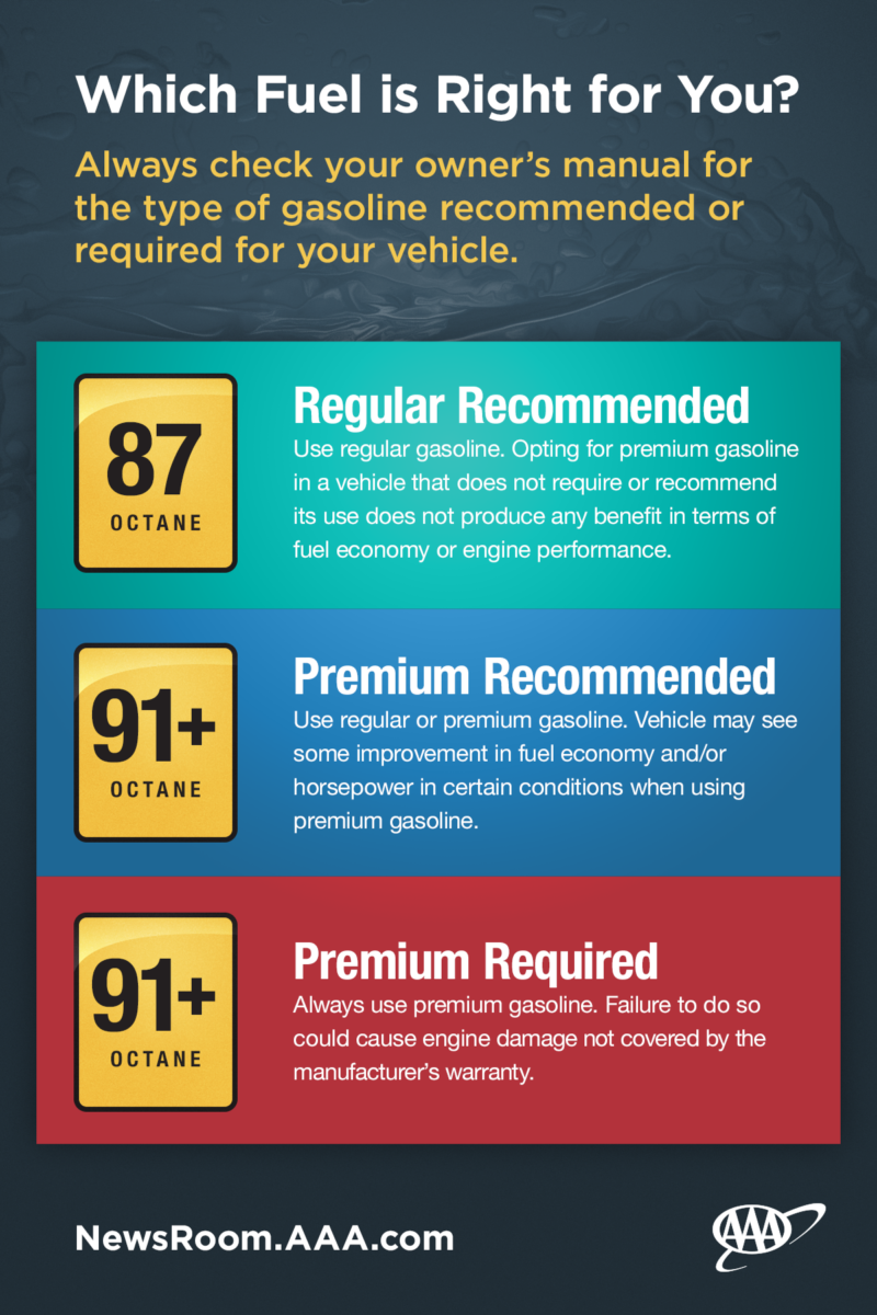 premium-fuel-which-fuel-is-right-for-you-graphic-dec-2017-aaa