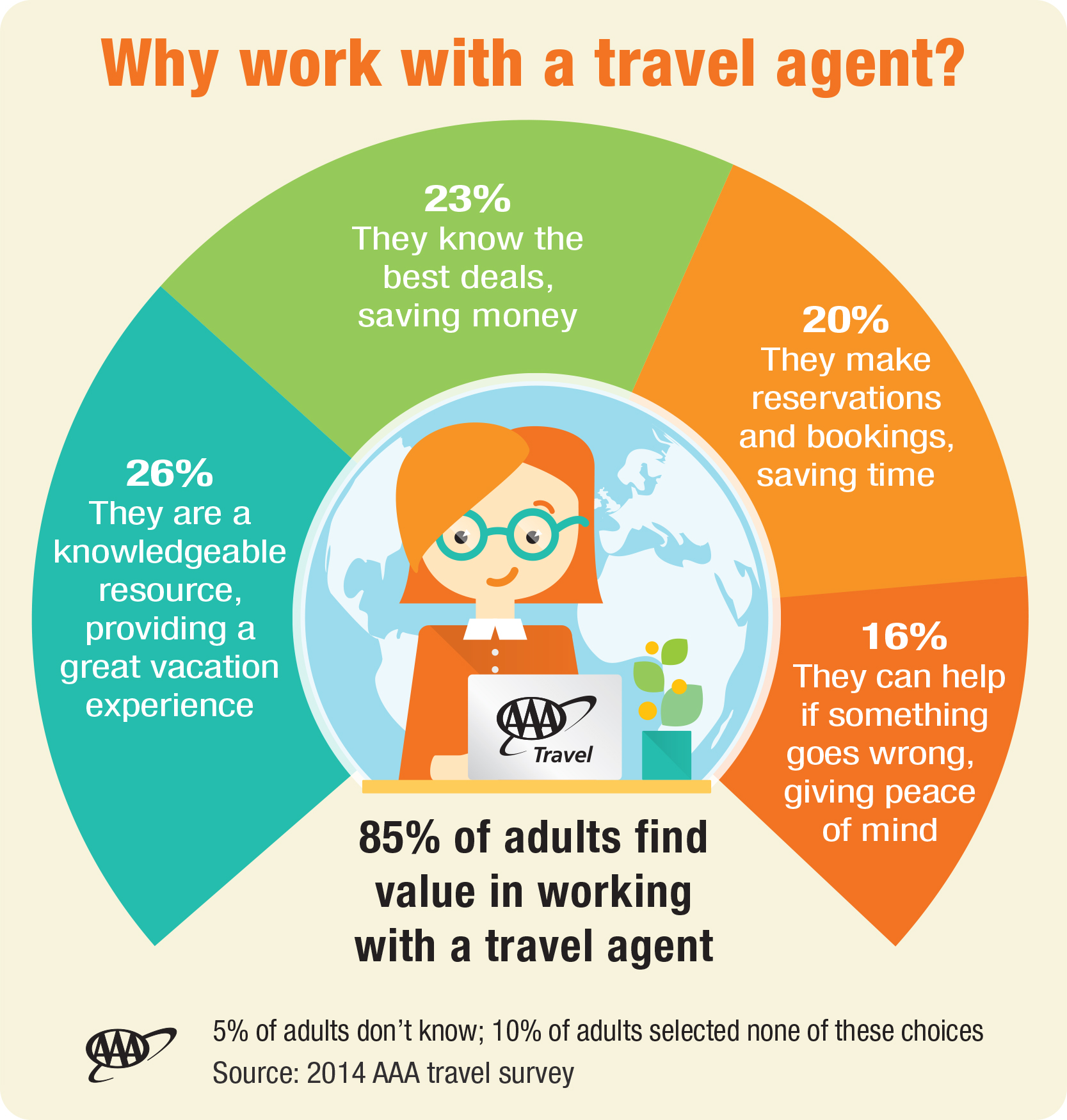 aaa travel agent benefits