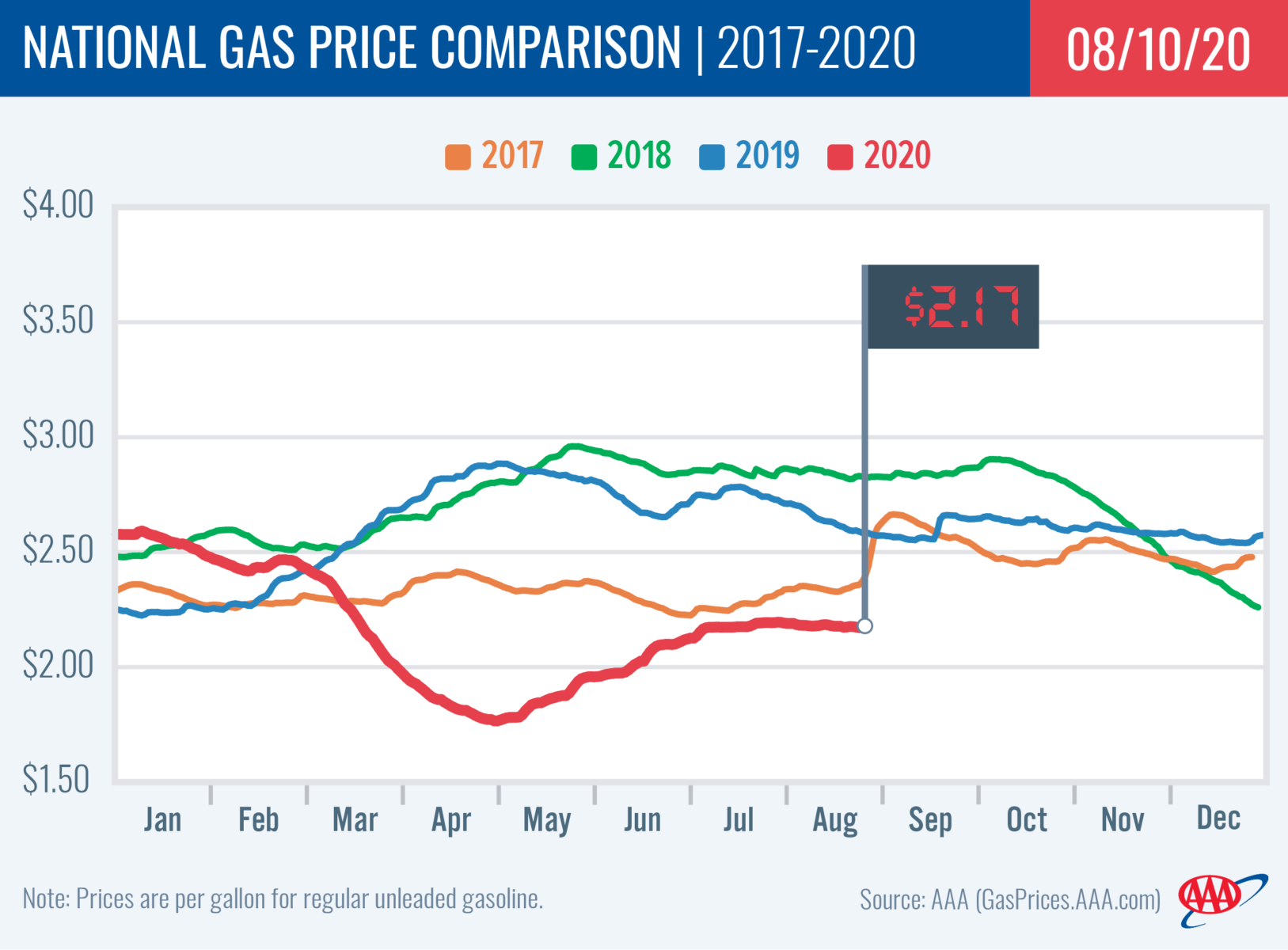 GAS PUMP PRICES FORECAST visual data 6