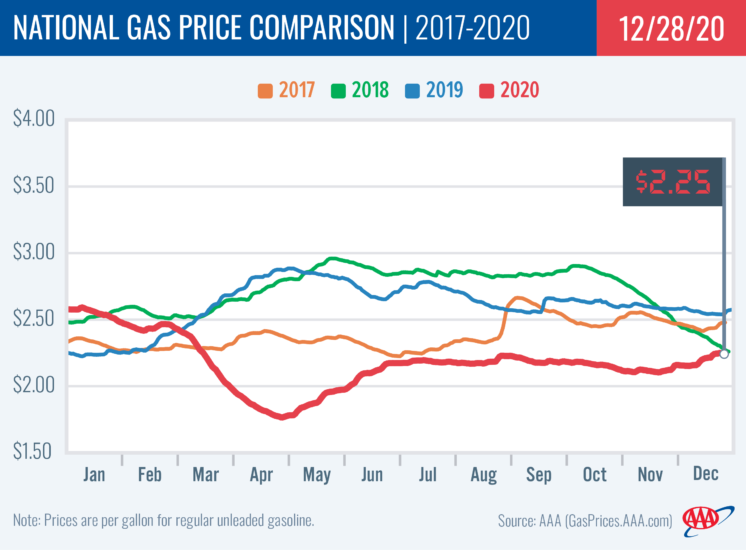 National Gas Price Average At Most Expensive Pump Price in ...