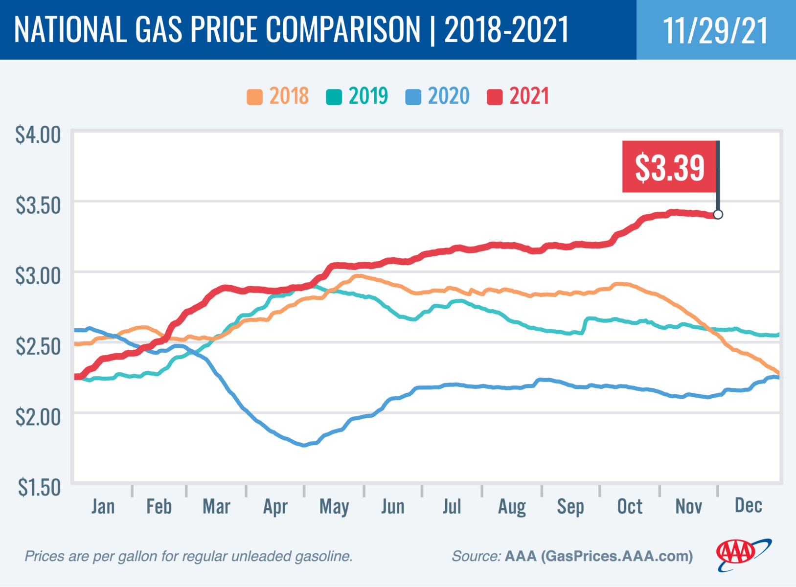 News prices