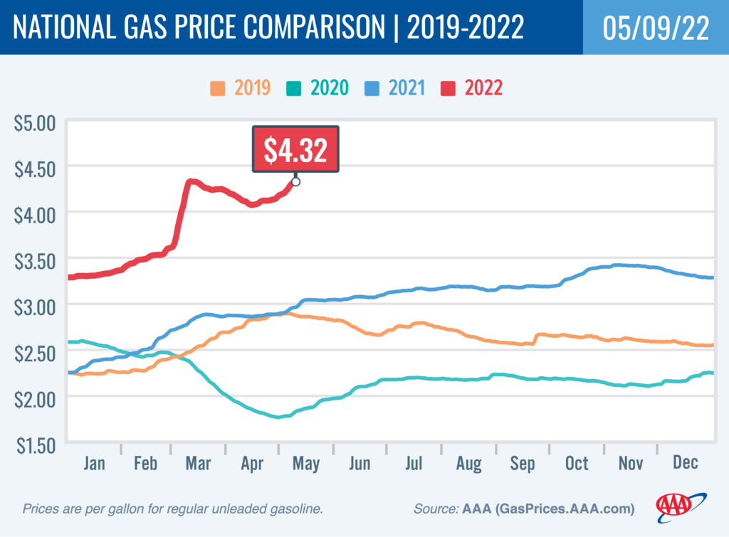 ga price graphic showing pump price