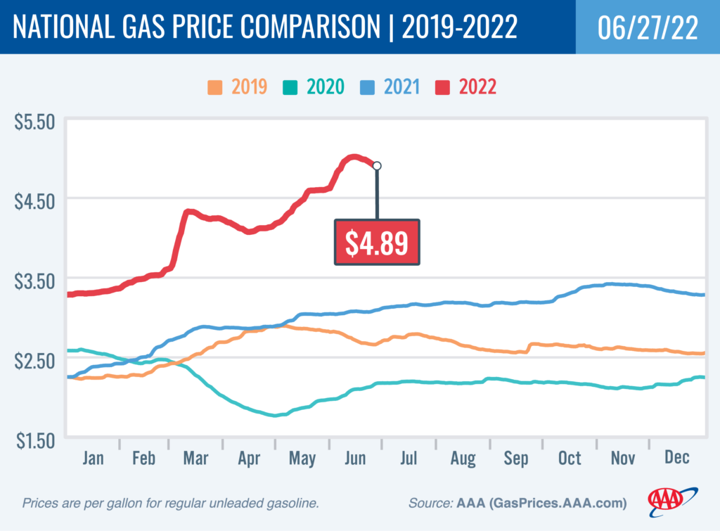 gas price chart
