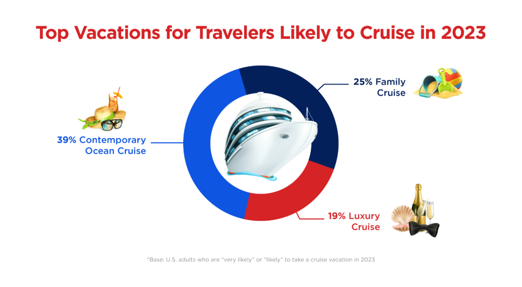 The Cruise Report 2023