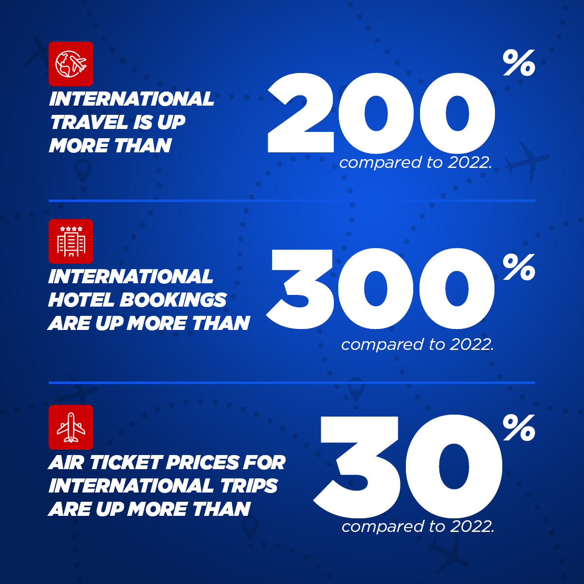 Traveling Today And Tomorrow: Cities And Countries With More Travelers