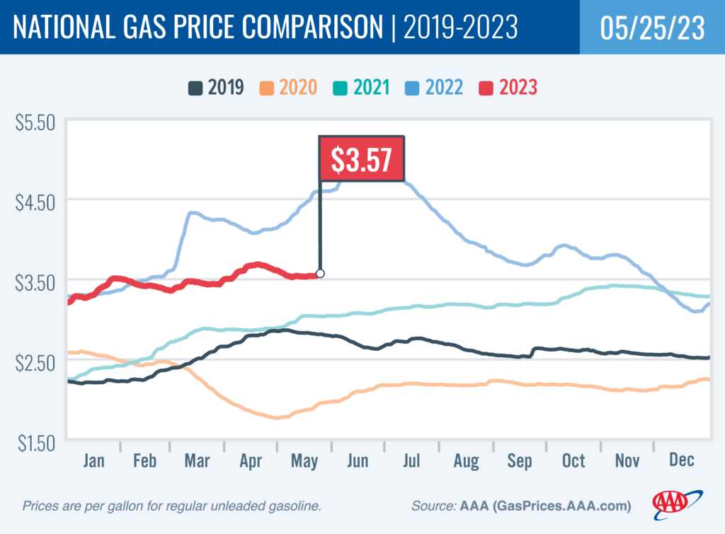 gas price chart