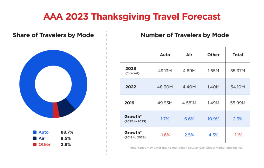 O que é Thanksgiving? Saiba tudo sobre a data