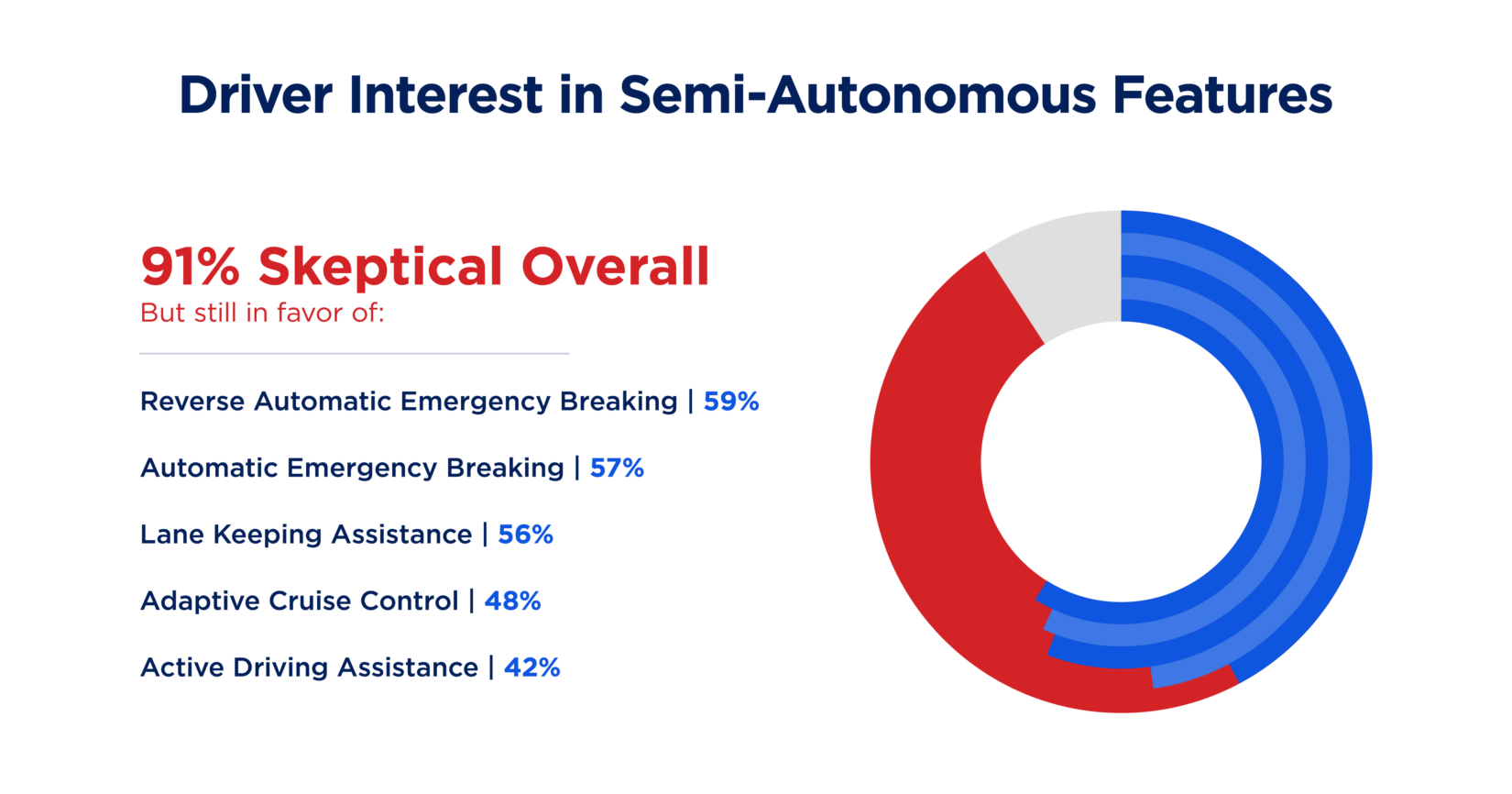 AAA Fear of SelfDriving Cars Persists as Industry Faces an Uncertain