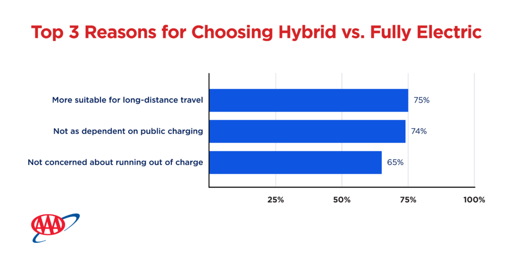 latest research on electric vehicles